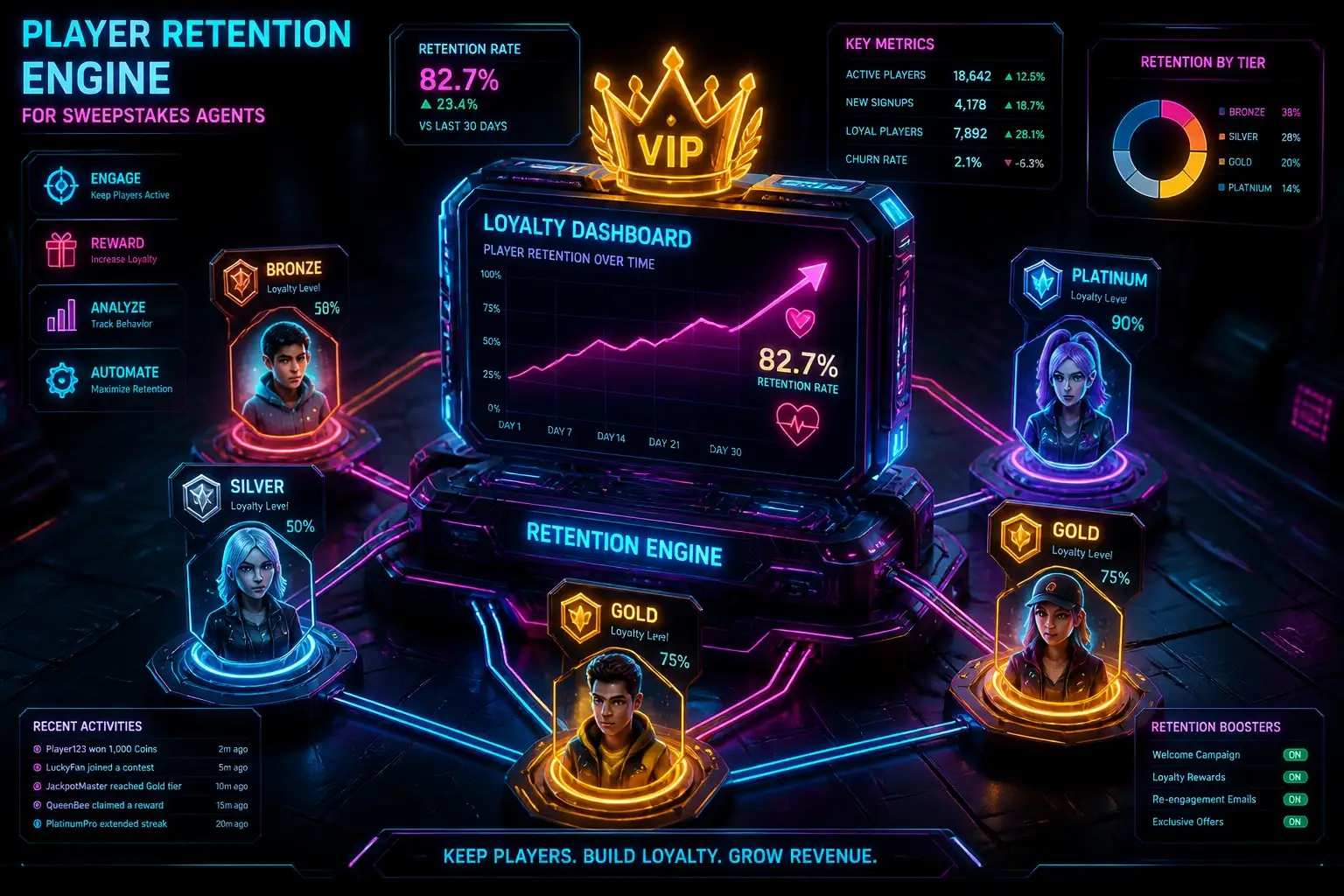 Player Retention Engine for Sweepstakes Agents 2026